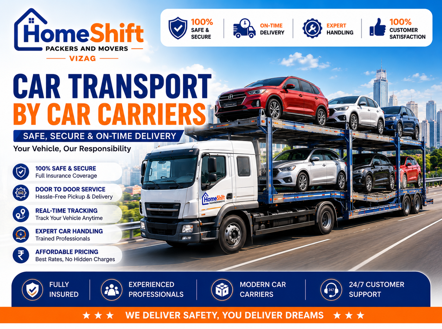Car Transportation Services by Home Shift Packers And Movers Vizag